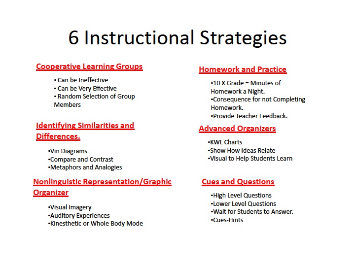 6 Instructional Strategies - Welcome to Ms. Cockrell's 8th Grade U.S ...